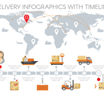 INDIA MEDS COURIER FAST INTERNATIONAL DELIVERY